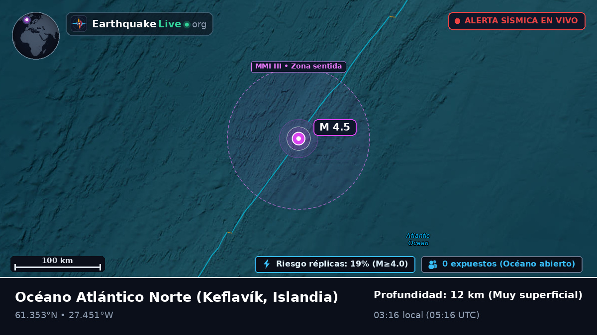 Océano Atlántico Norte (Islandia)