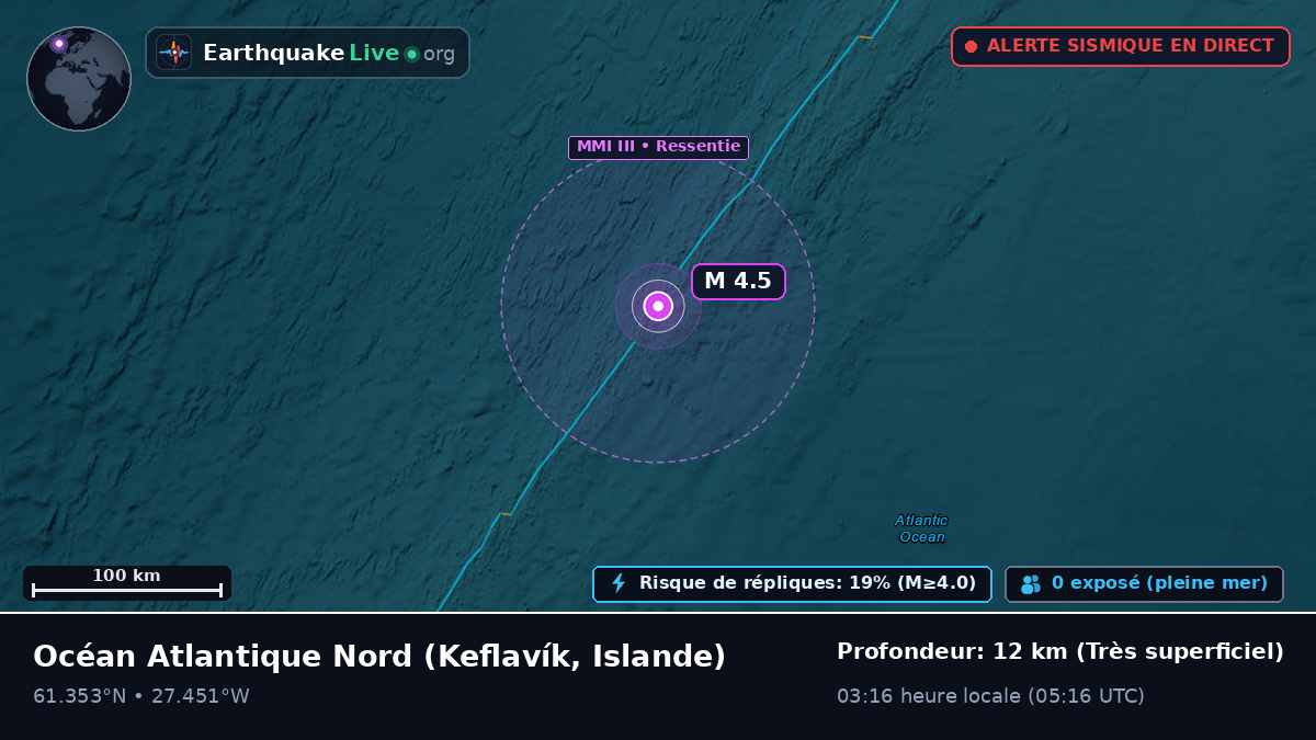 Océan Atlantique Nord (Islande)