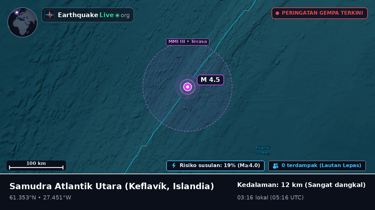 Samudra Atlantik Utara (Islandia)