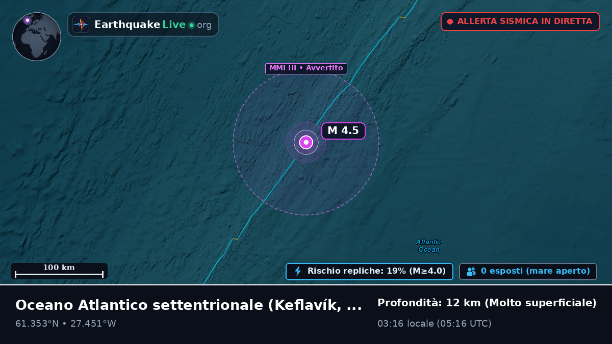 Oceano Atlantico settentrionale (Islanda)