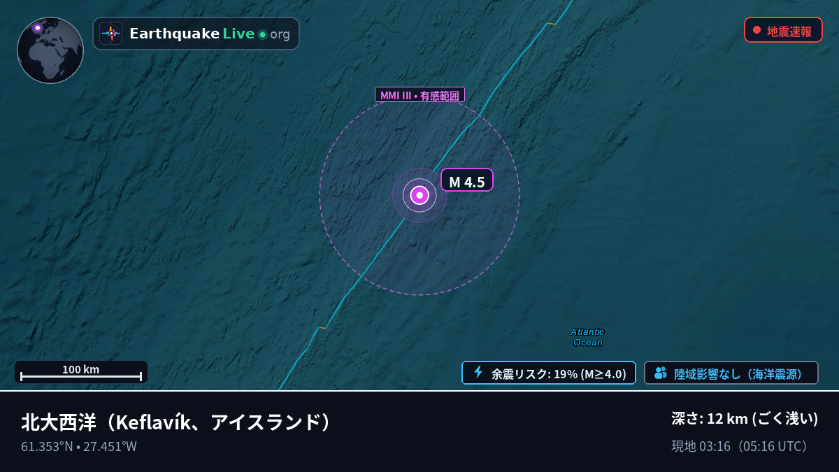 北大西洋 (アイスランド)