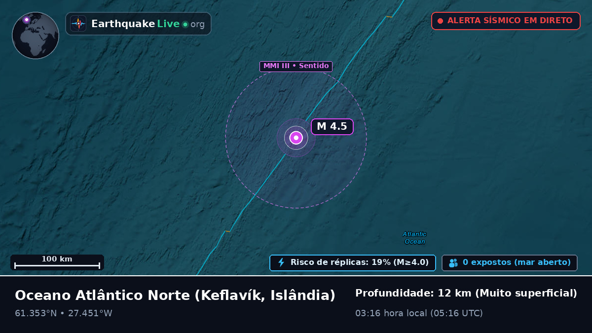 Oceano Atlântico Norte (Islândia)