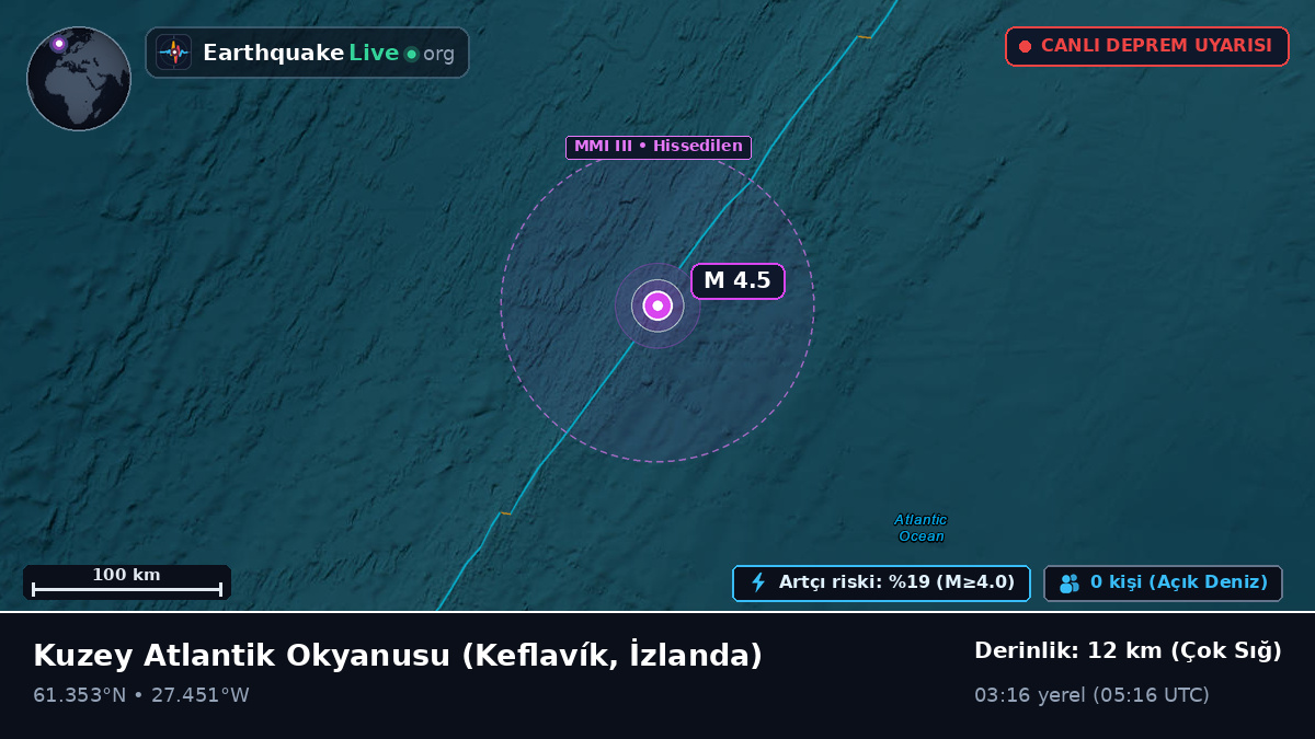 Kuzey Atlantik Okyanusu (İzlanda)