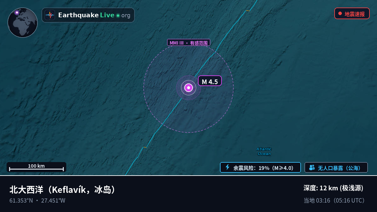 北大西洋 (冰岛)