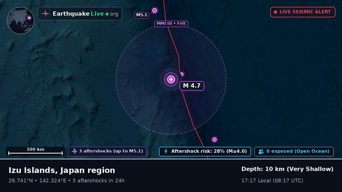 North Pacific Ocean (Japan)