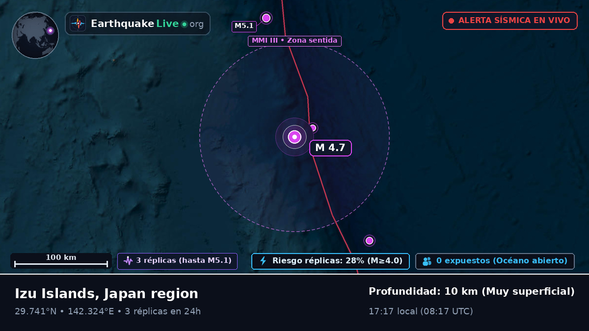 Océano Pacífico Norte (Japón)