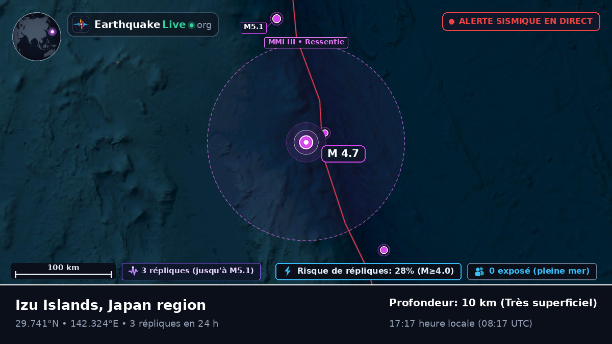Océan Pacifique Nord (Japon)