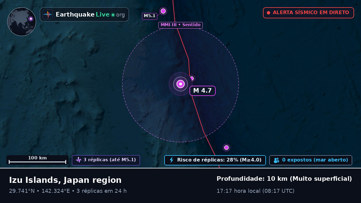 Oceano Pacífico Norte (Japão)