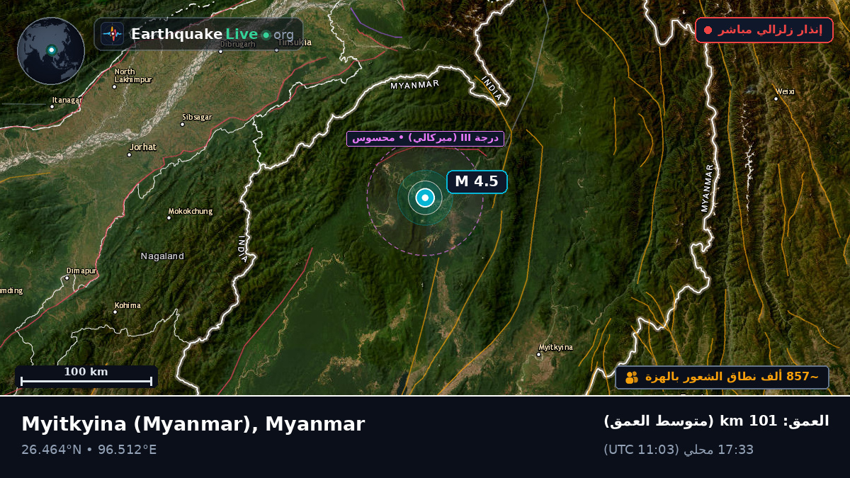 Kachin, Myanmar