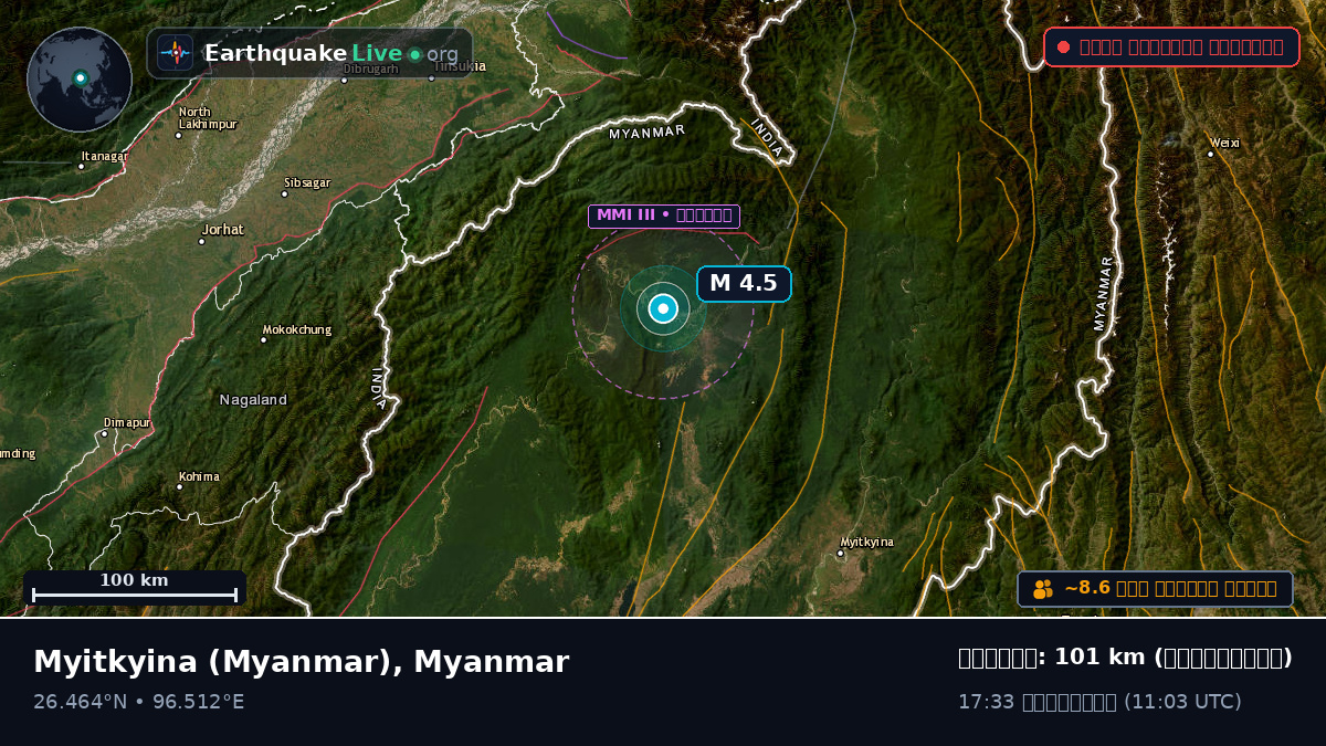 Kachin, Myanmar
