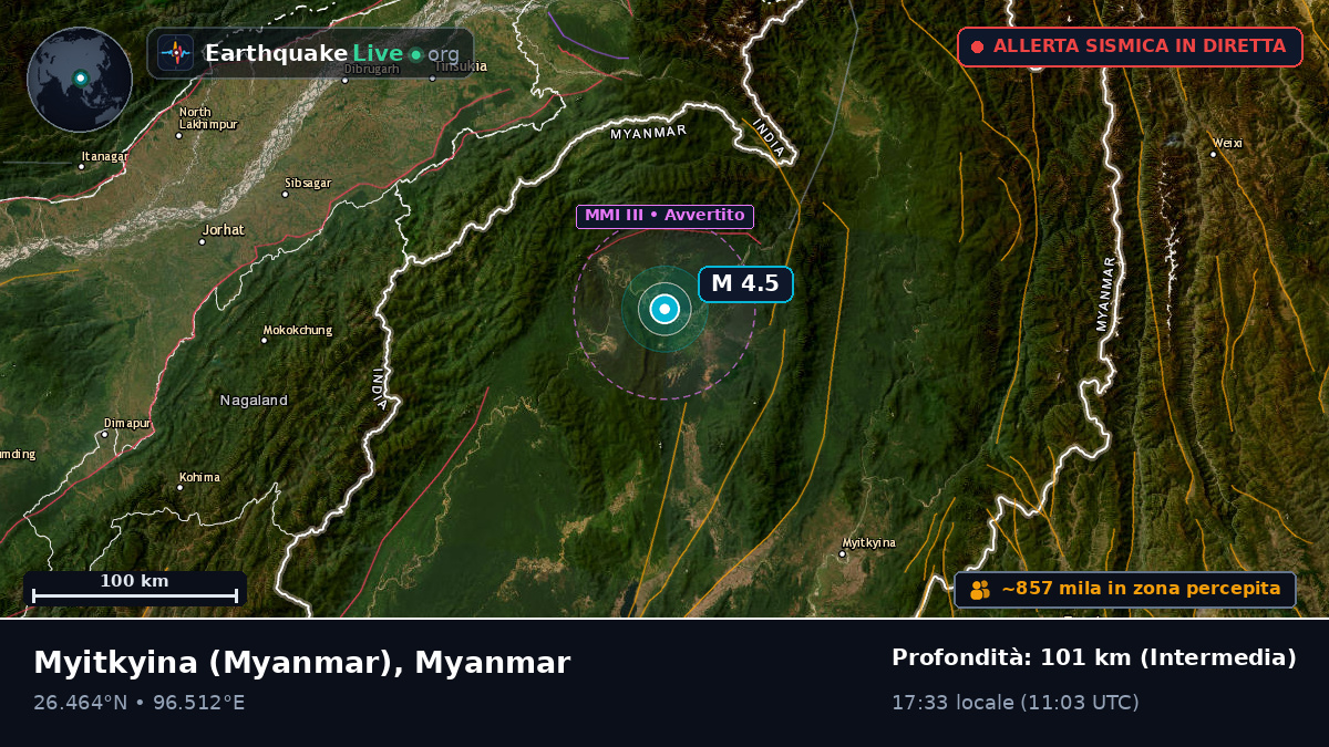 Kachin, Myanmar