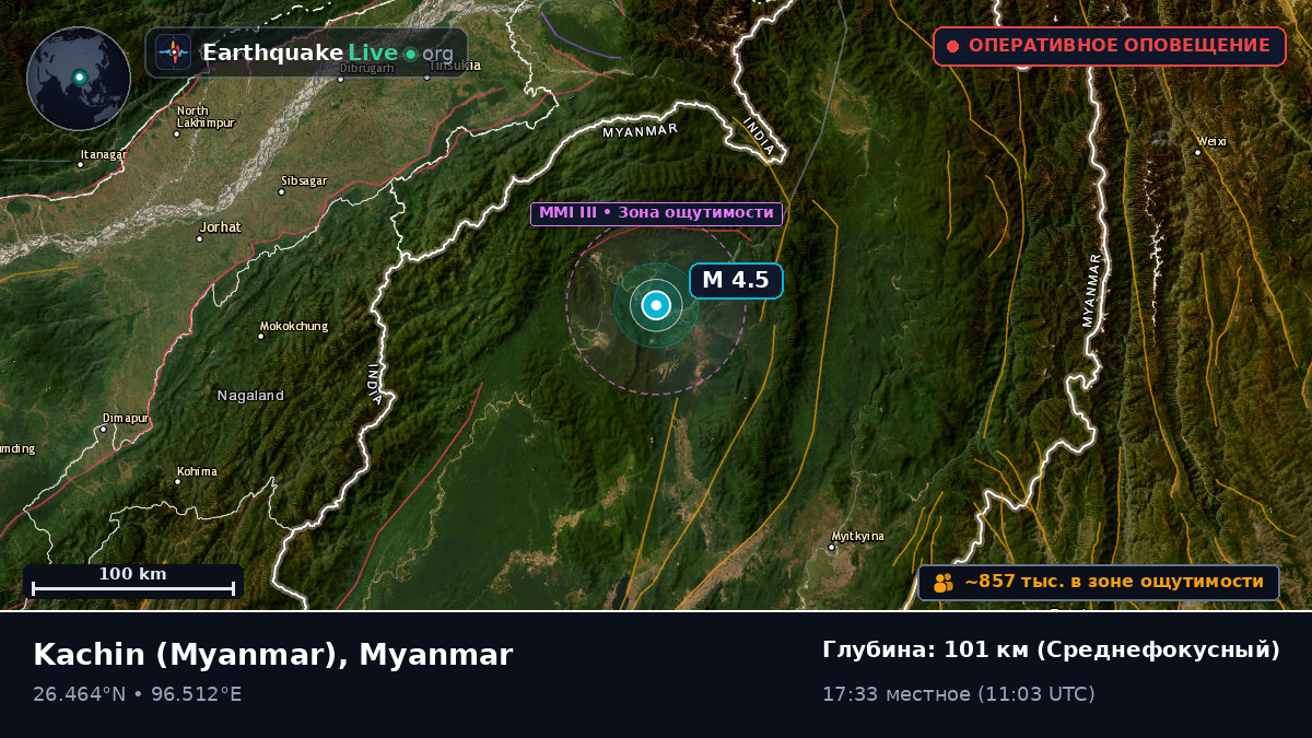 Kachin, Myanmar