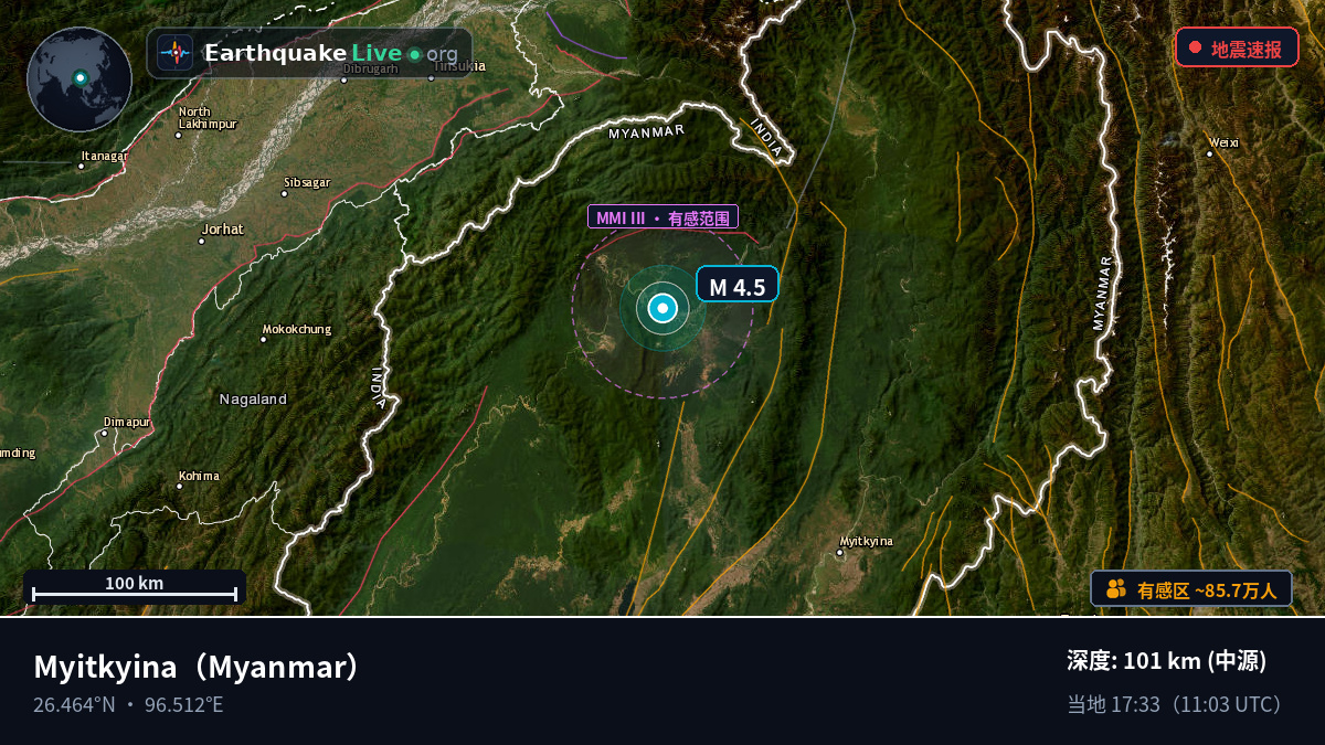Kachin, Myanmar