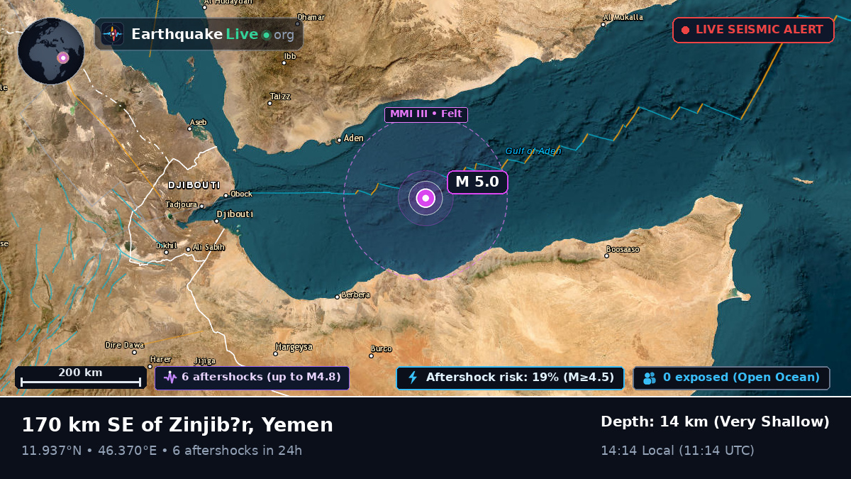 Off the coast of Aden, Yemen