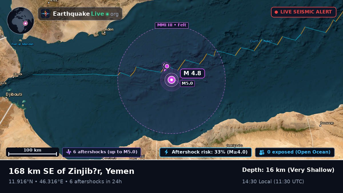 Off the coast of Aden, Yemen
