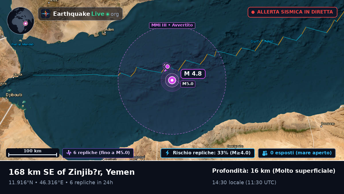Al largo di Aden, Yemen