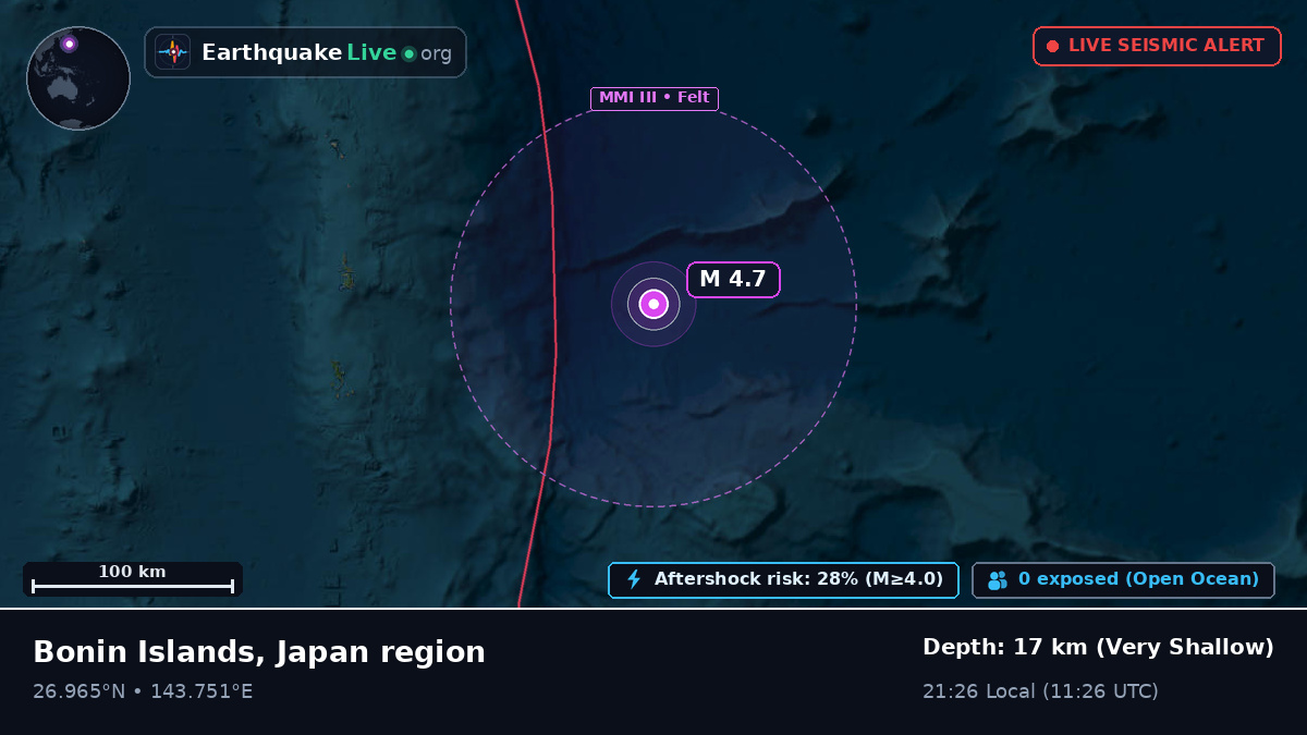 North Pacific Ocean (Japan)