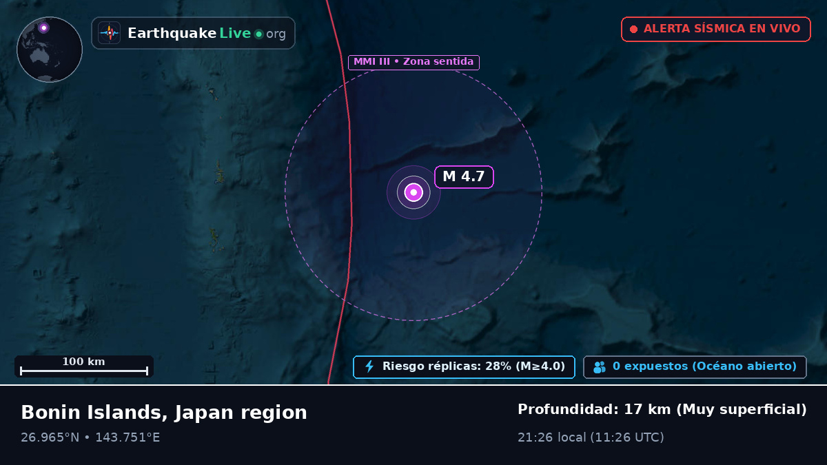 Océano Pacífico Norte (Japón)