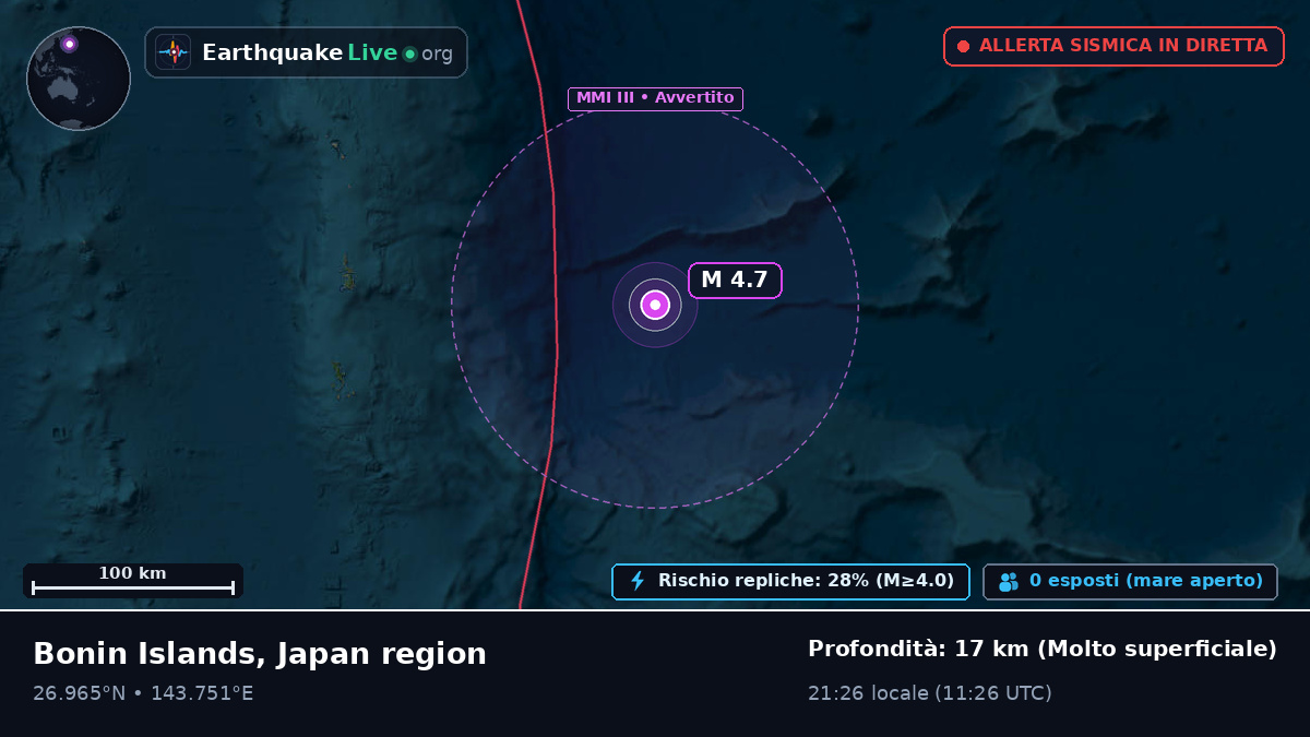 Oceano Pacifico settentrionale (Giappone)