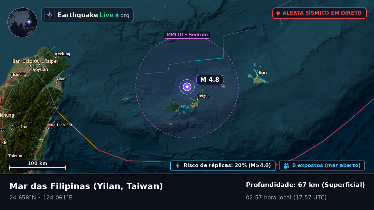 Mar das Filipinas (Taiwan)