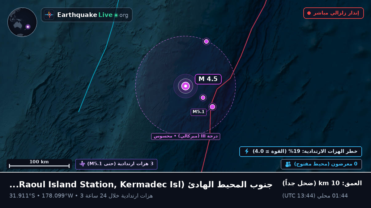 جنوب المحيط الهادئ (Kermadec Islands)
