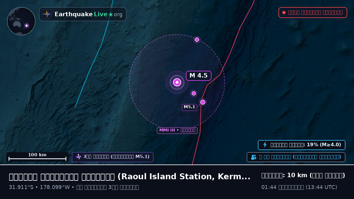 দক্ষিণ প্রশান্ত মহাসাগর (Kermadec Islands)