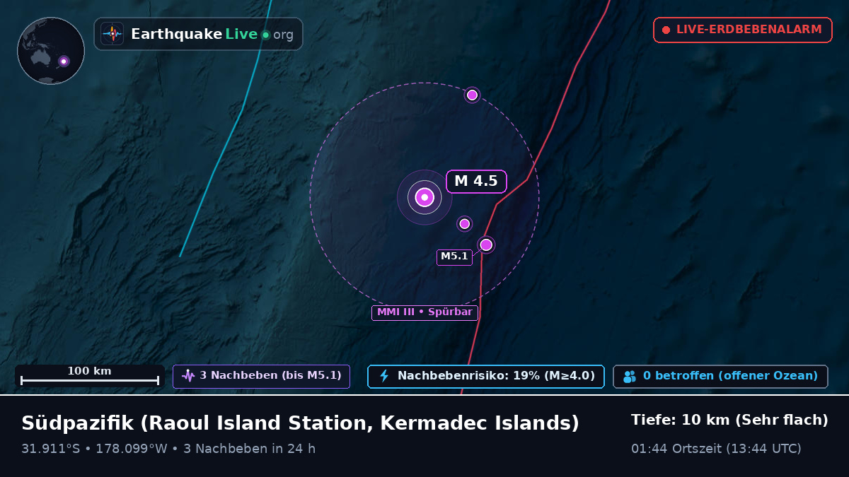 Südpazifik (Kermadec Islands)