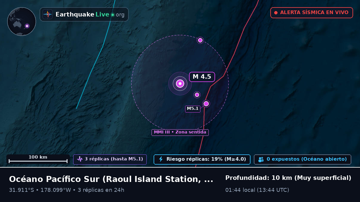 Océano Pacífico Sur (Kermadec Islands)