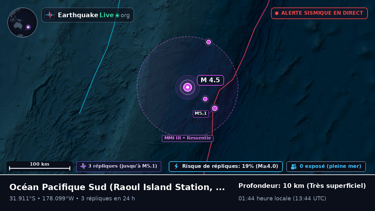 Océan Pacifique Sud (Kermadec Islands)