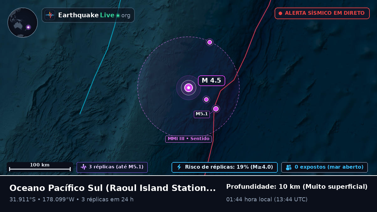 Oceano Pacífico Sul (Kermadec Islands)