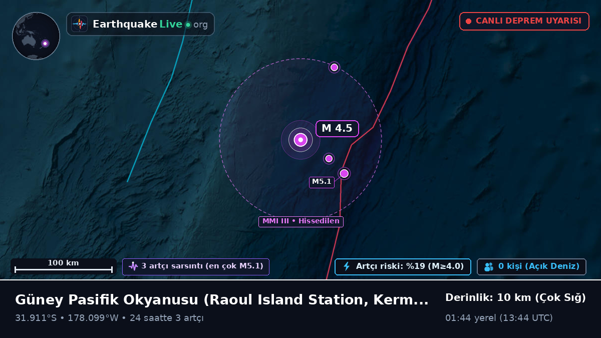Güney Pasifik Okyanusu (Kermadec Islands)