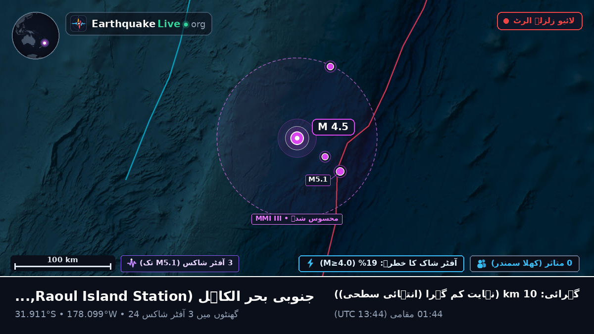 جنوبی بحر الکاہل (Kermadec Islands)