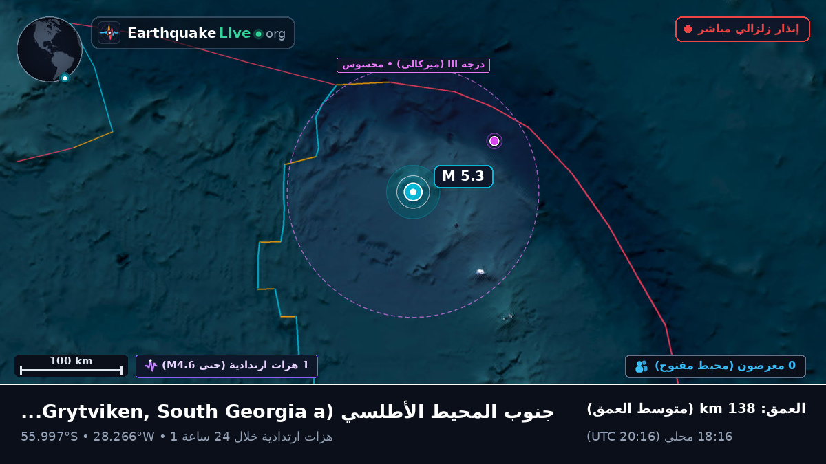 جنوب المحيط الأطلسي (South Georgia and the Islands)