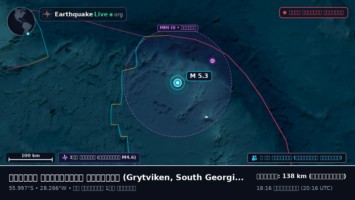 দক্ষিণ আটলান্টিক মহাসাগর (South Georgia and the Islands)