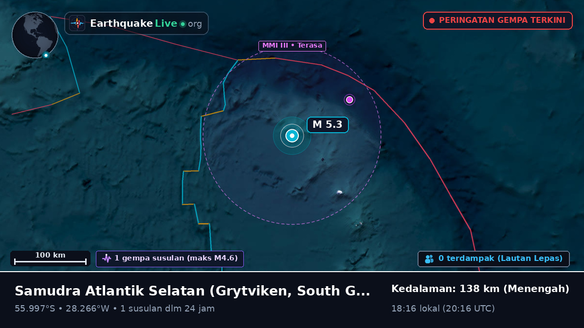 Samudra Atlantik Selatan (South Georgia and the Islands)