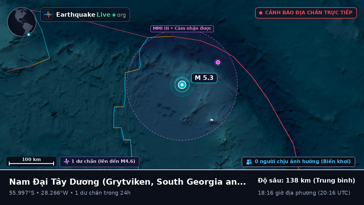 Nam Đại Tây Dương (South Georgia and the Islands)