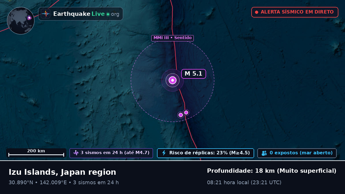 Oceano Pacífico Norte (Japão)
