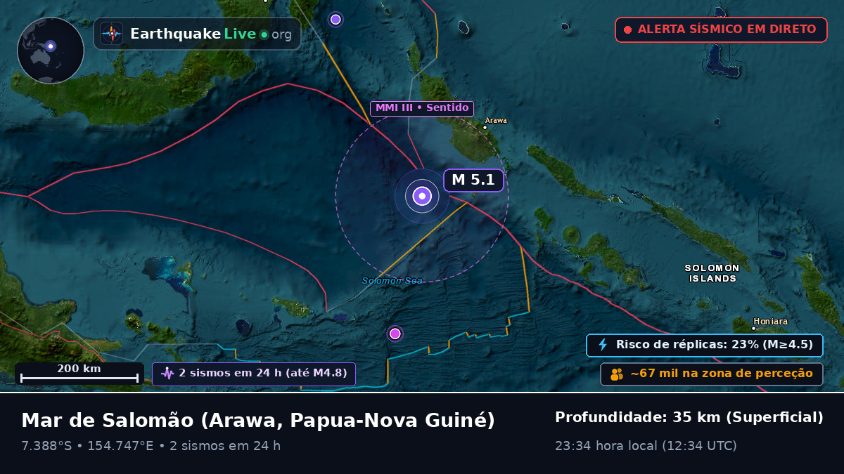 Mar de Salomão (Papua-Nova Guiné)