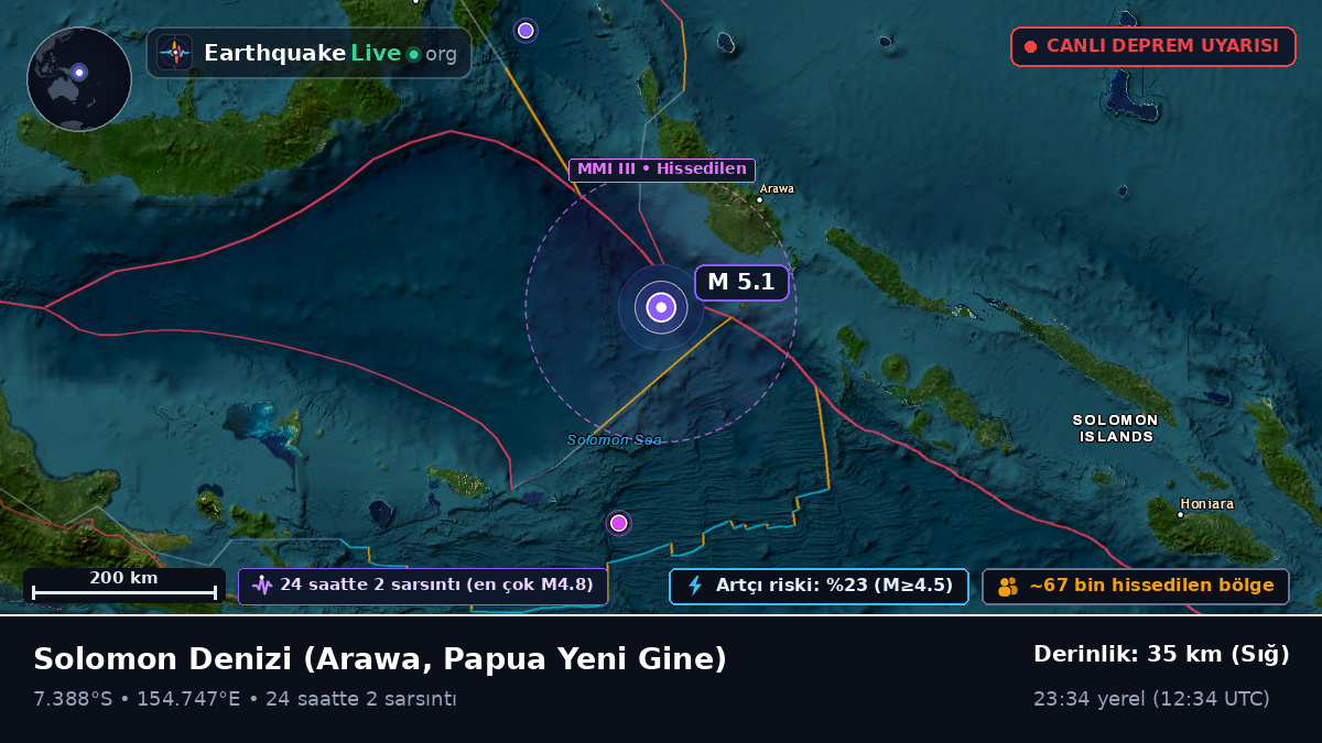 Solomon Denizi (Papua Yeni Gine)