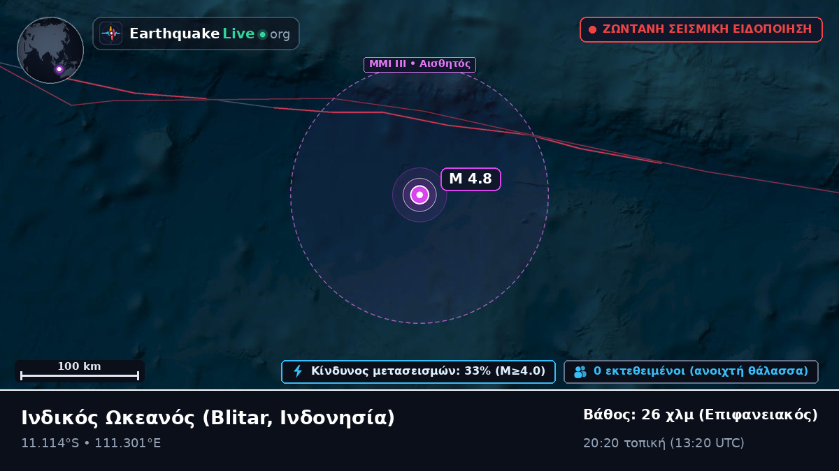 Ινδικός Ωκεανός (Ινδονησία)