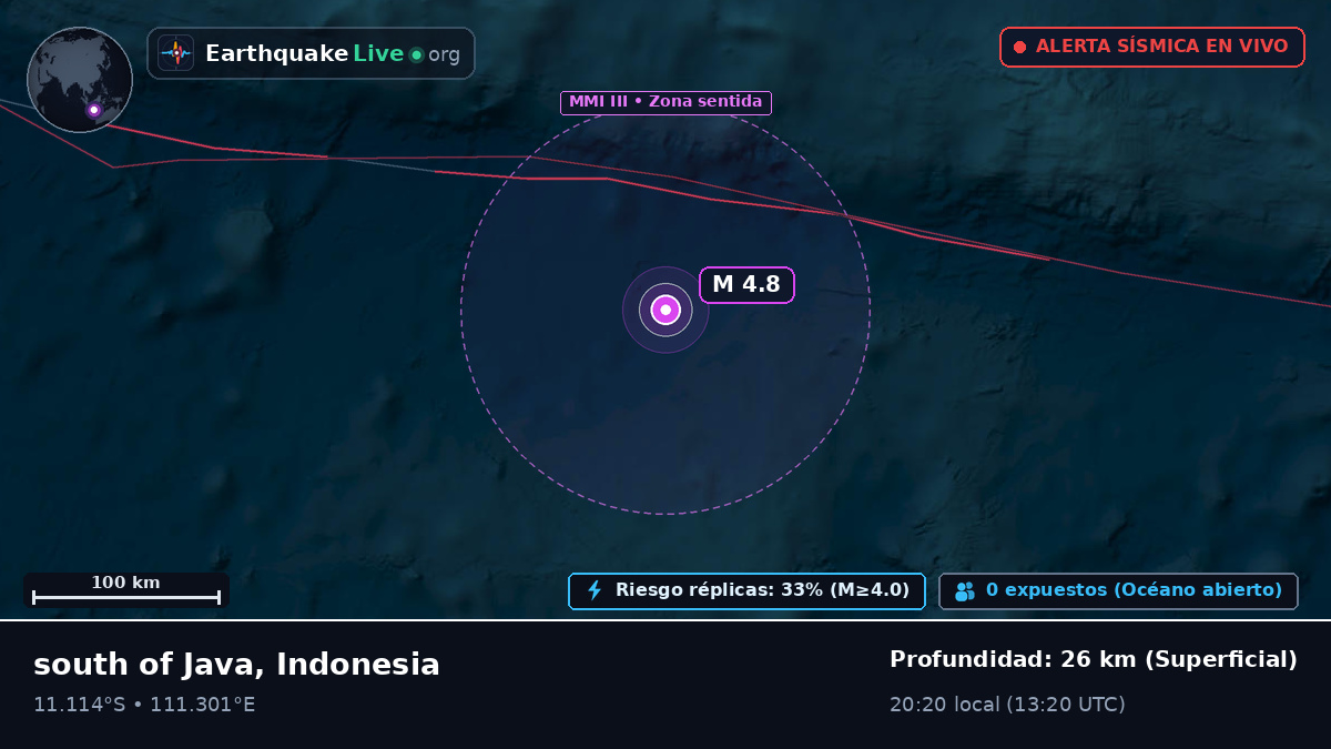 Océano Índico (Indonesia)