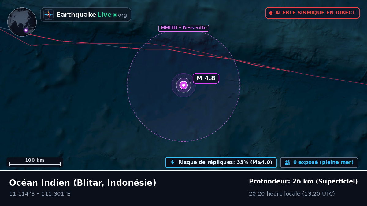 Océan Indien (Indonésie)