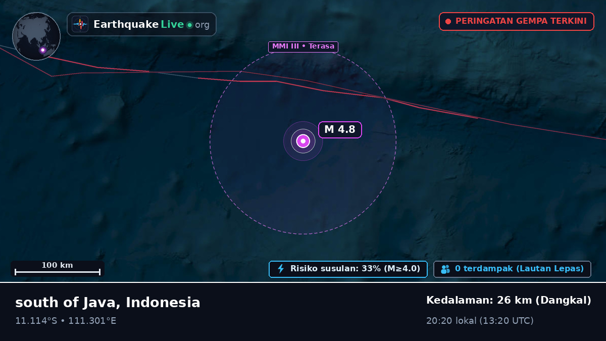 Samudra Hindia (Indonesia)