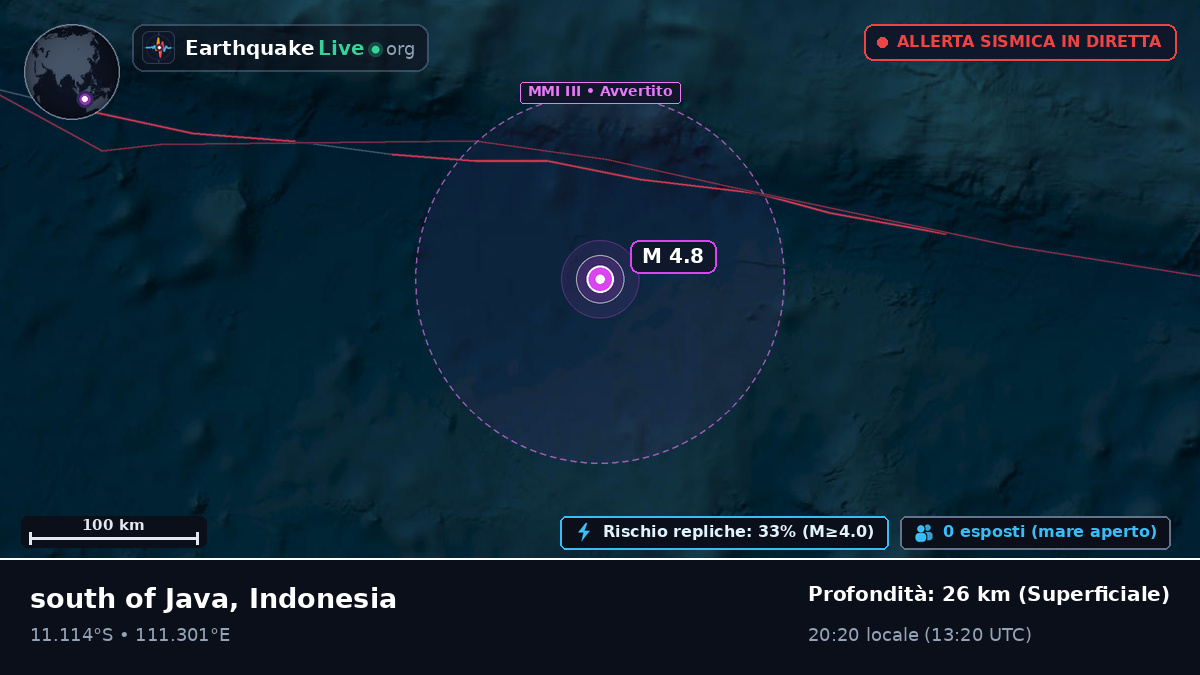 Oceano Indiano (Indonesia)