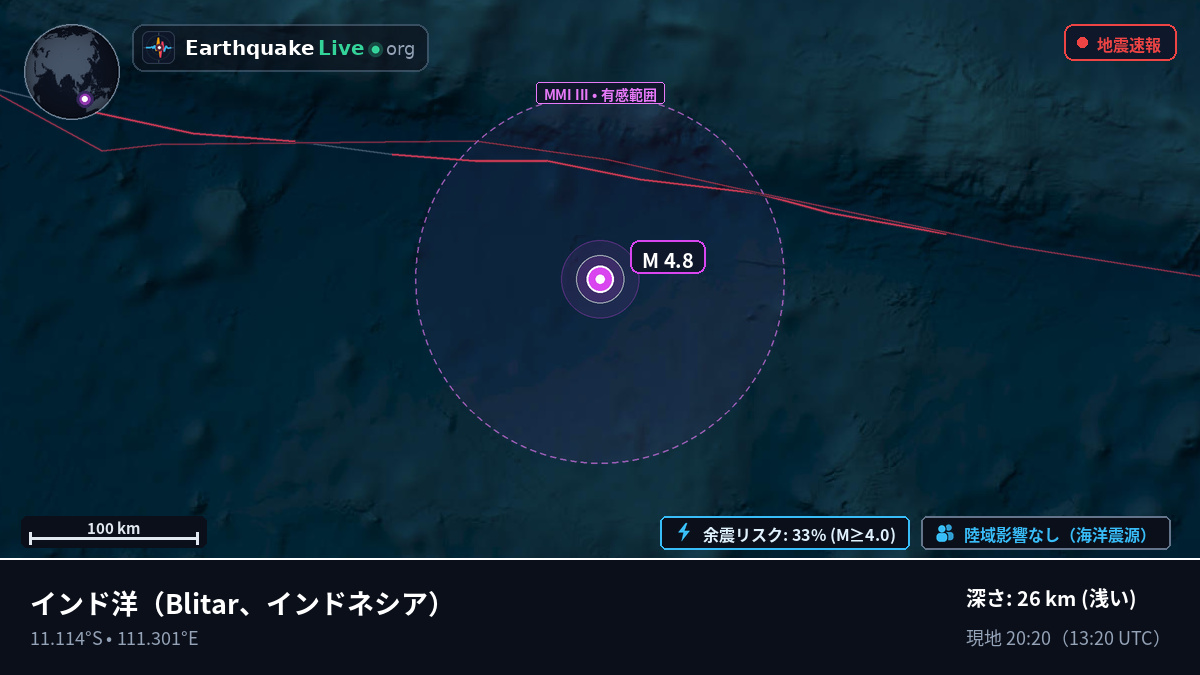 インド洋 (インドネシア)