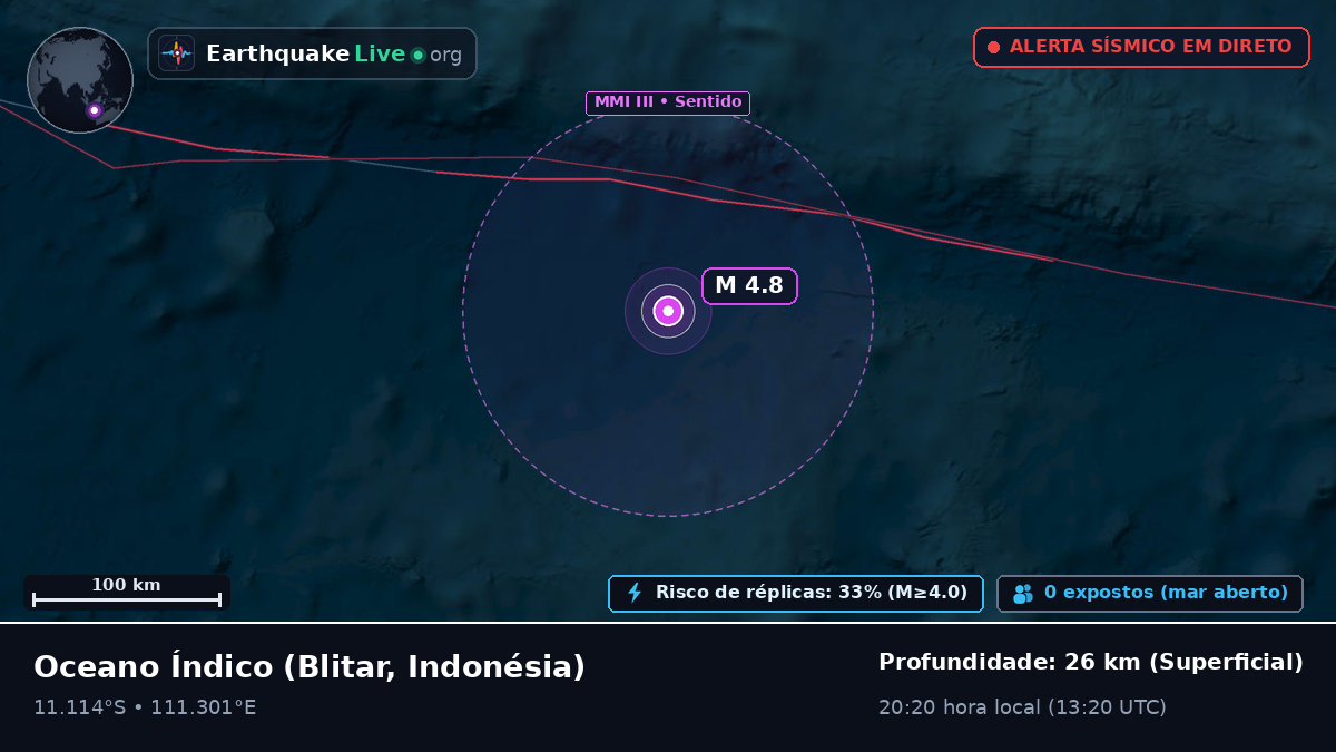 Oceano Índico (Indonésia)