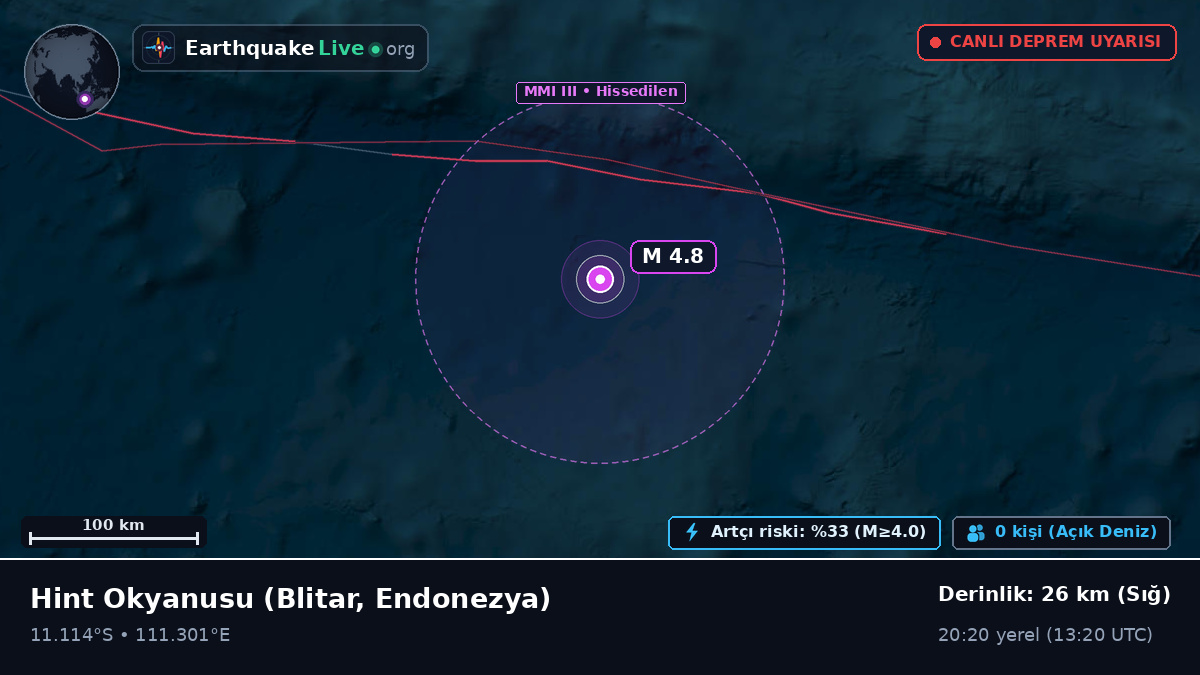 Hint Okyanusu (Endonezya)