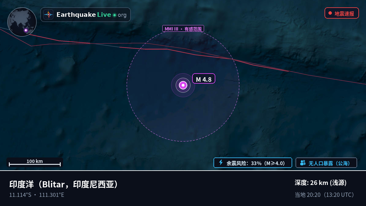 印度洋 (印度尼西亚)