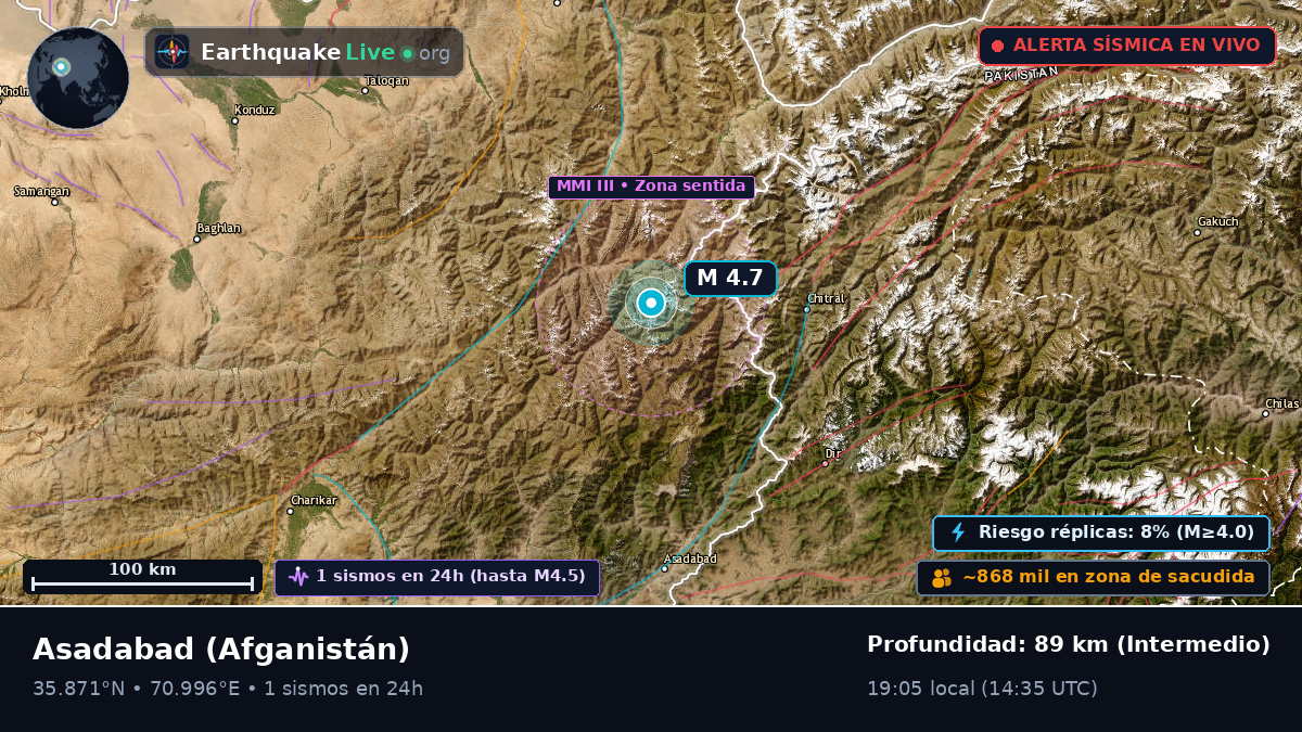 Kunar, Afganistán