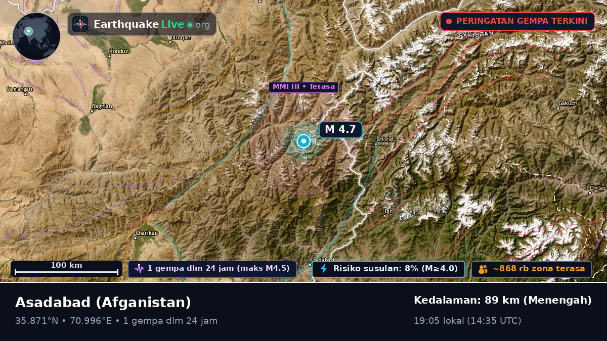 Kunar, Afganistan